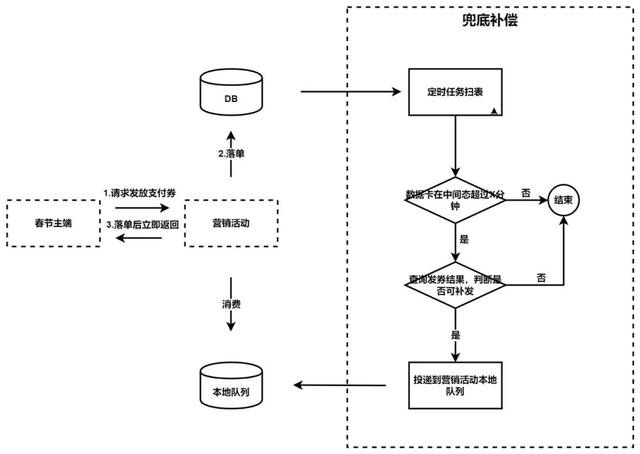 dou分期是什么意思，dou分期是做什么的（抖音支付十万级）