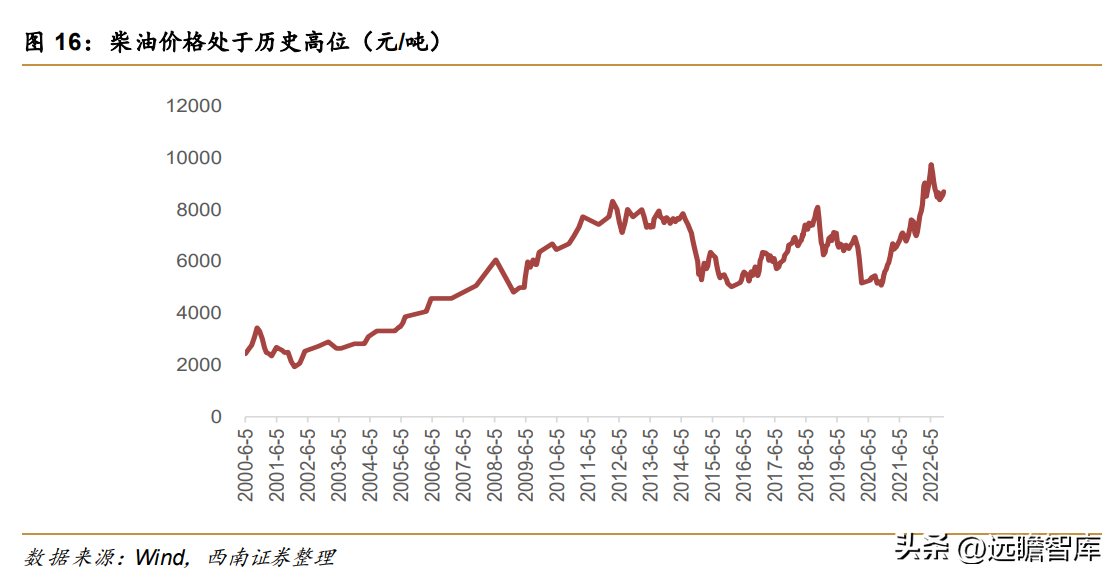 济南重汽（重卡优质企业）