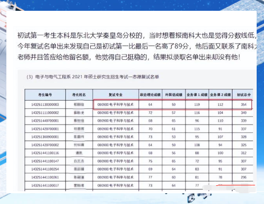 考研多少分能上南方科技大学，南方科技大学历年考研分数（历史重演,南方科技大学考研初试第一连续两年淘汰,倒数第一均上岸）