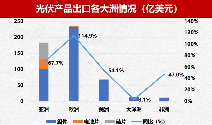 天略集团（新特能源）