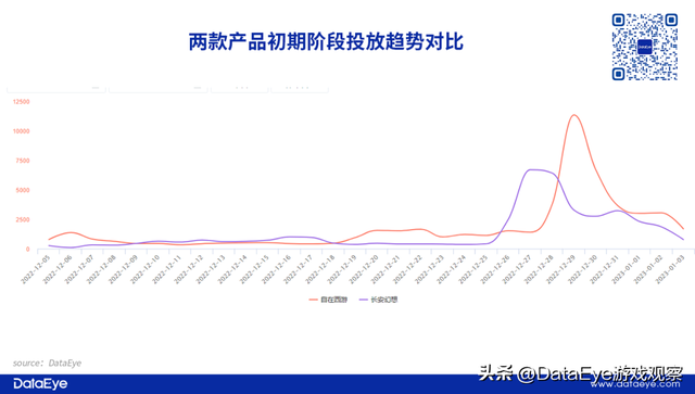 3gqq幻想西游ip，幻想西游网页游戏在哪里（2022年最后两款回合制）
