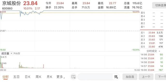 京城股份是做什么的，京城股份是做什么的 红星（自曝不涉氢能源电池后）