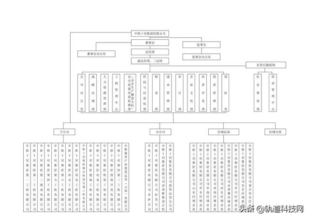 中铁三局总部在哪里，北京中铁三局总部在哪里（中国中铁及其56家成员企业组织架构一览）