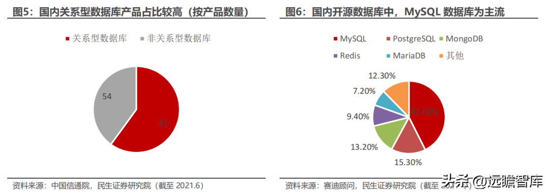 卡伦特（大数据产品及综合解决方案提供商）