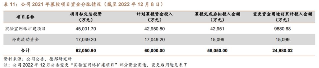 苏试试验（环境与可靠性试验）