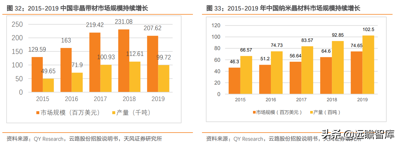 北京磁性材料厂（磁材行业）