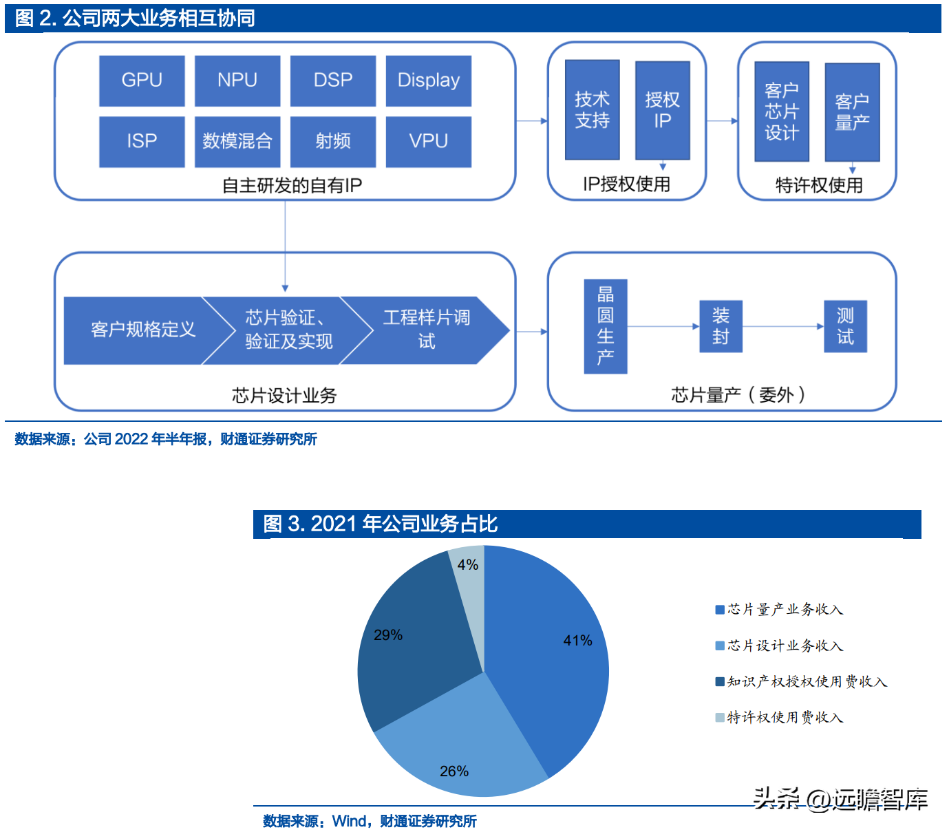 设计股份（IP）