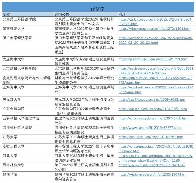 沈阳建筑大学研究生院，2020沈阳建筑大学研究生学费一年多少钱（22考研调剂系统这两天开启）
