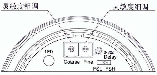 射频导纳物位原理讲解，缆绳型射频导纳料位开关的安装及注意事项