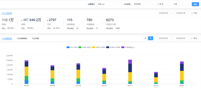 冰箱销量排行榜，冰箱排行榜（2022年1月京东冰箱品牌销量排行榜）
