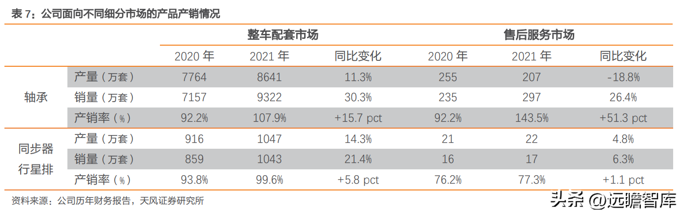 南京轴承（自主轴承龙头）