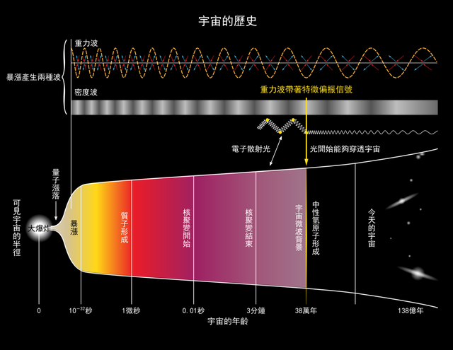 恒星是什么意思，为何光传到地球只用129亿年