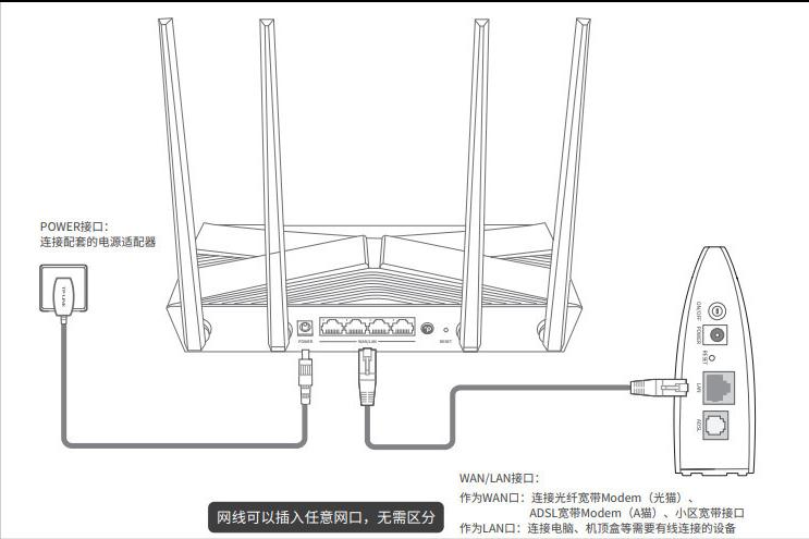 宽带和路由器的连接方式有哪些（光猫与路由器插口正确接法）