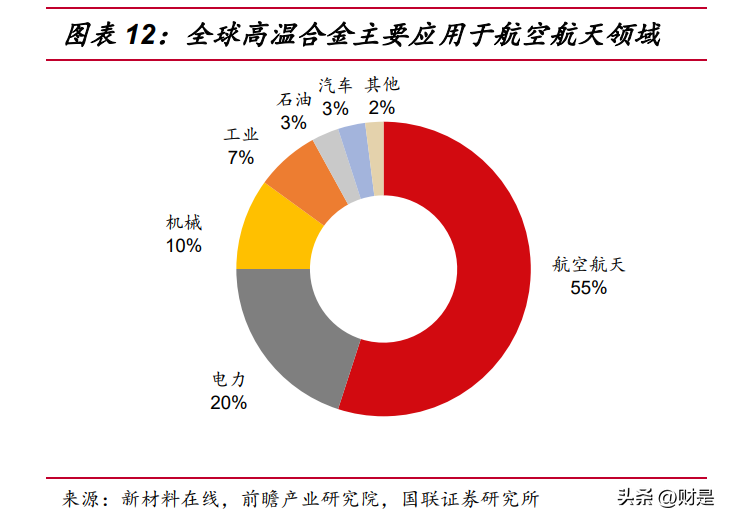 隆达（隆达股份研究报告）