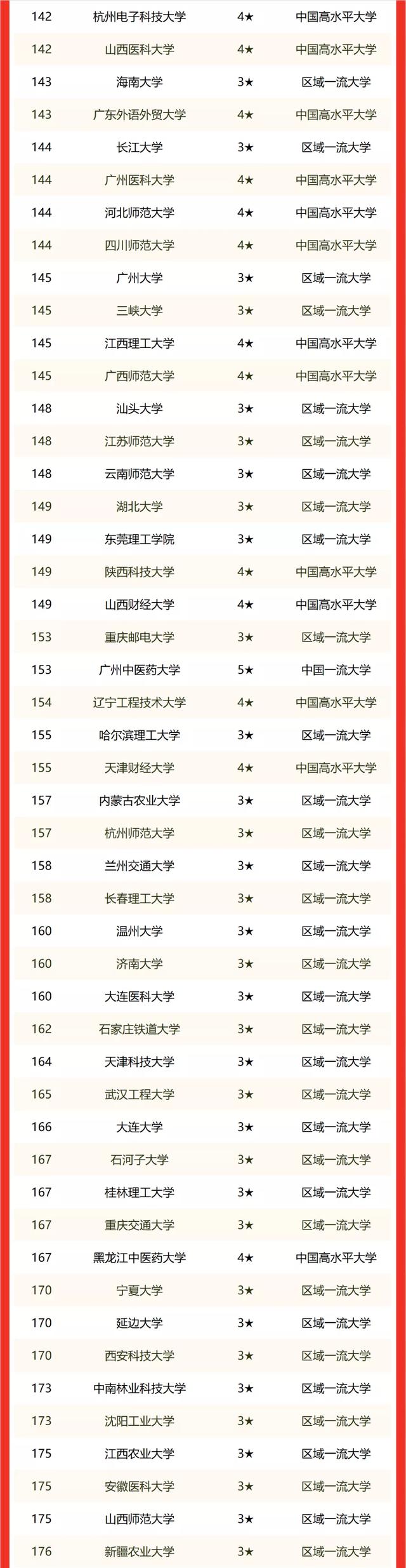 南京师范大学排名，2021南京师范大学排名（最强省属高校排名很意外）