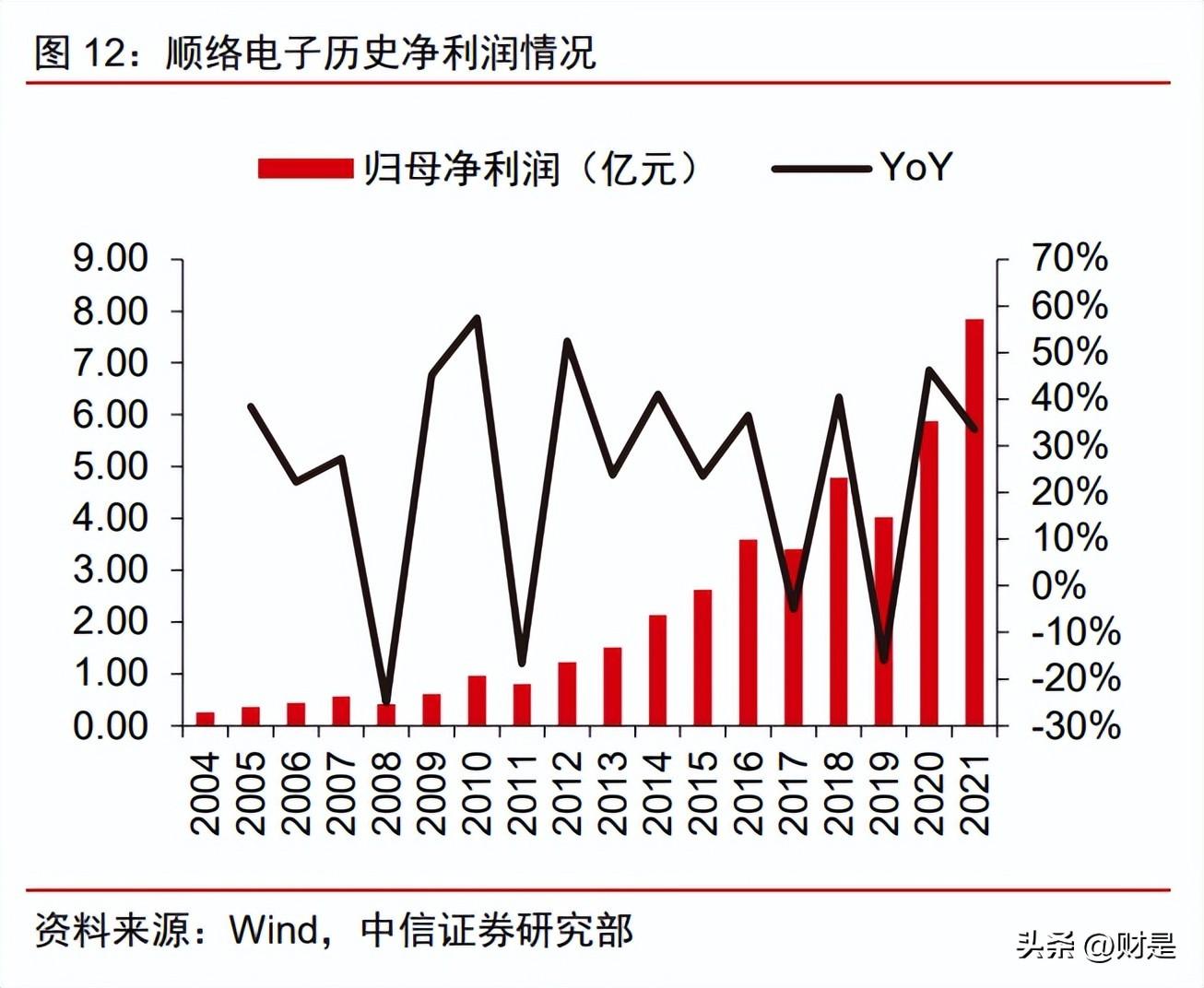 顺络电子官网（顺络电子）