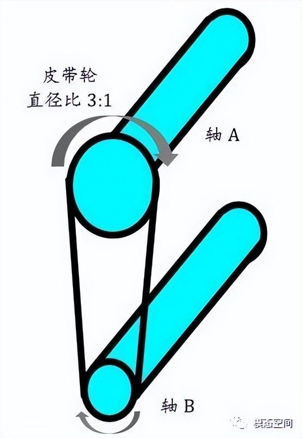 角速度单位是什么，角速度单位有哪些（怎么理解阶次）