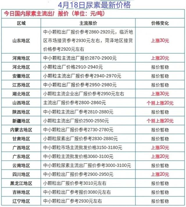 复合肥料多少钱一袋，复合肥料多少钱一袋140元（复合肥、磷铵、钾肥多少钱一吨了）