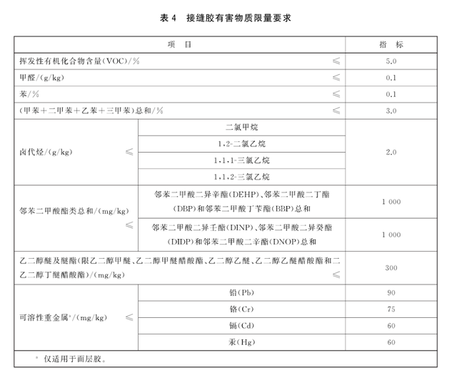 美缝剂什么牌子好，美缝剂什么牌子好介绍（美缝的“7不选”）