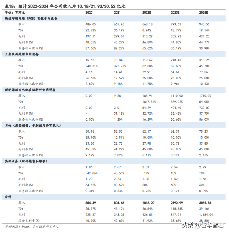 昆山电镀厂（国内电镀设备龙头）