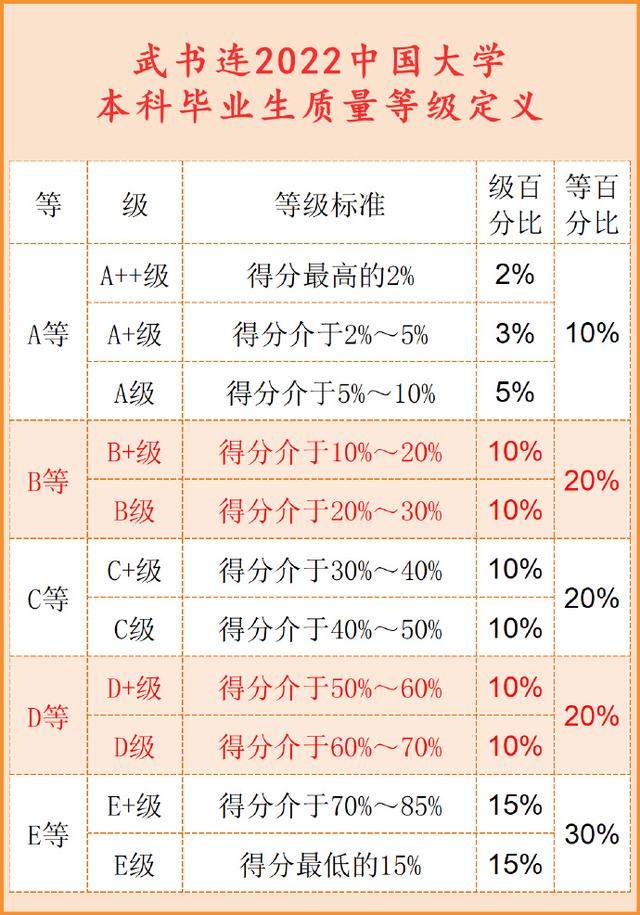 武书连排名是什么意思，武书连2017中国民办大学哲学经济学排行榜（武书连2022中国大学本科毕业生质量排行榜清华第二、北大第五）