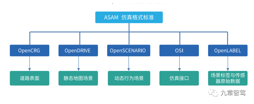 mathworks公司（详解自动驾驶开发工具链的现状与趋势）