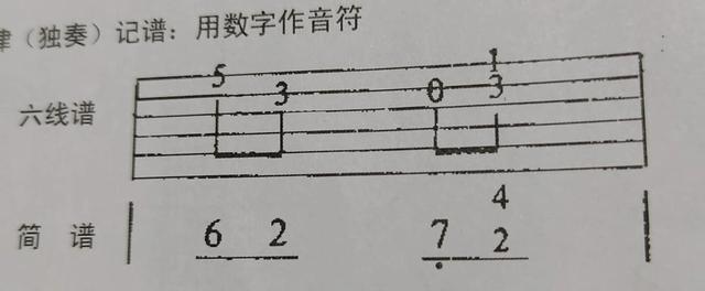 吉他入门基本功，怎么学吉他基本功（吉他初学入门）