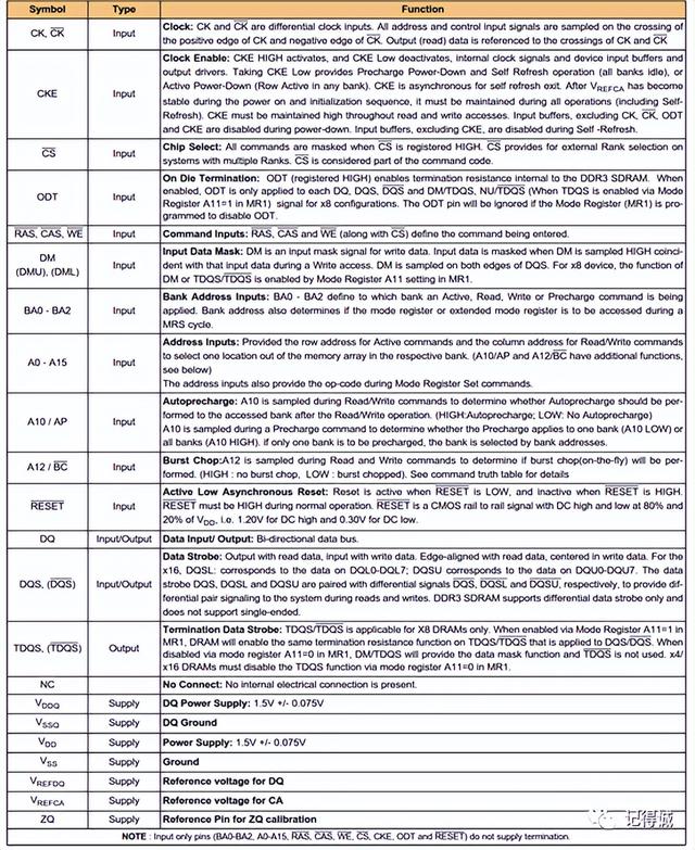ckn是什么意思，ckn测纯洁度是什么意思（DDR、DDR2、DDR3、DDR4、LPDDR区别）