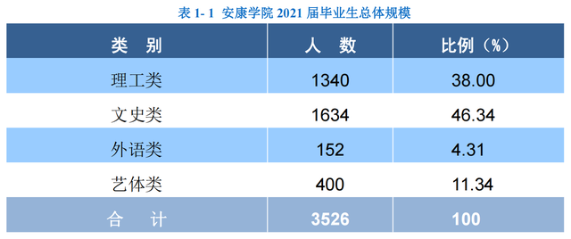安康学院真实评价，安康学院怎么样，好不好（安康学院2021届毕业生就业质量怎么样）