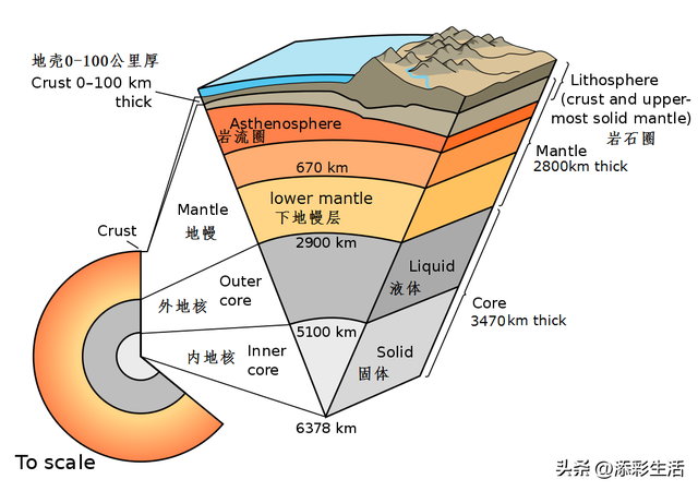 世界上有趣的地理知识，世界有趣的地理小知识（图解地理，地理知识，高清图解）