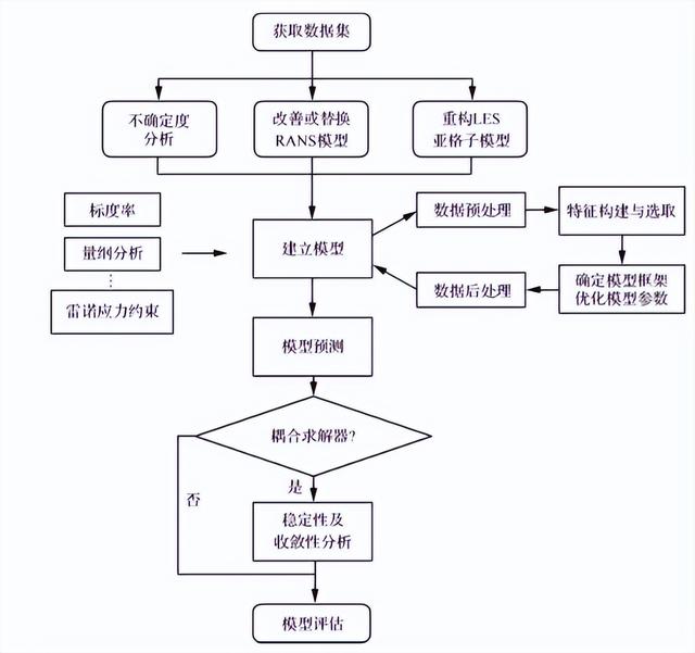 初学者怎样自学好电脑，初学者怎样自学好电脑键盘（谢邀——刚刚落地）