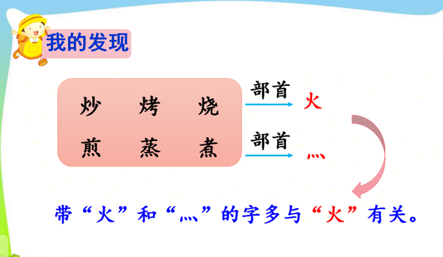 烫和煲的部首是什么，烫和煲是什么结构的字（语文二年级下册第三单元复习清单）