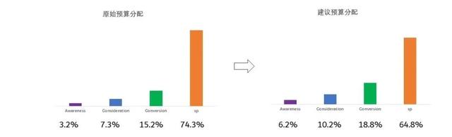 营销思路八大要点,怎么营销(五个关键词解读旺季营销思路) 营销思路八大要点,怎么营销(五个关键词解读旺季营销思路)