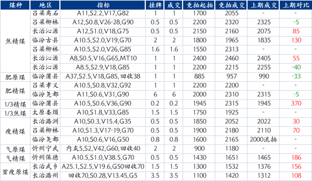 2022年钢材价格一览表，谁能帮我预测以后的钢材价格涨落?谢谢!（“惊九”将过 银十能否可期）