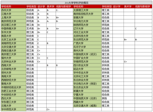 美术生可以报考的大学，美术生能报考多少所大学（美术生能报考哪些211大学）