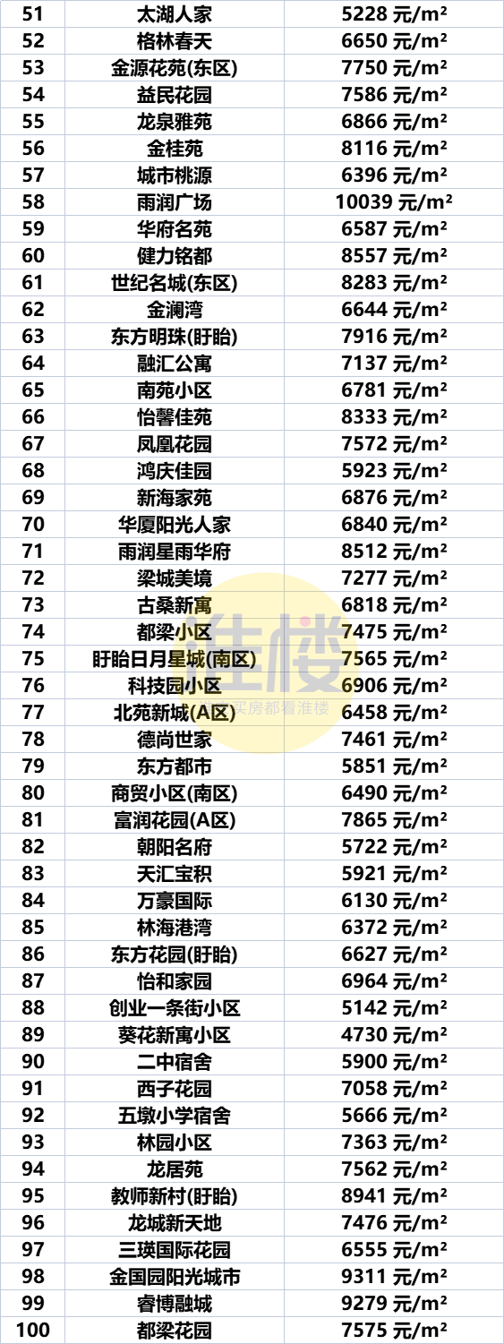 淮安区房价(淮安以后最增值的房子)