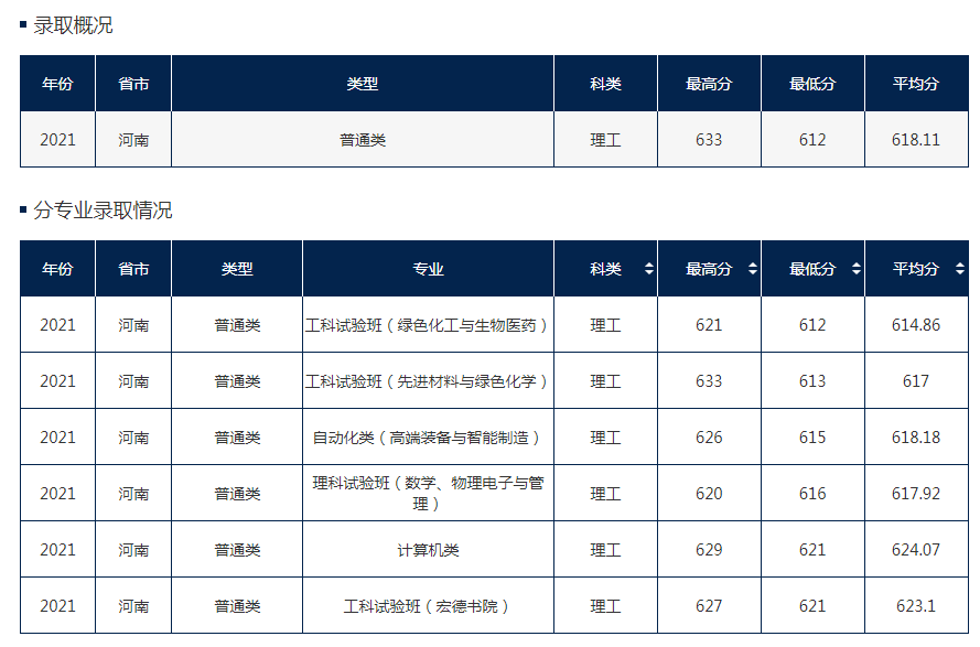 北京化工（北京化工大学）