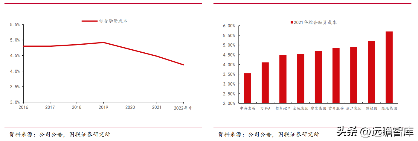 招商蛇口集团（稳中求进的央企龙头）