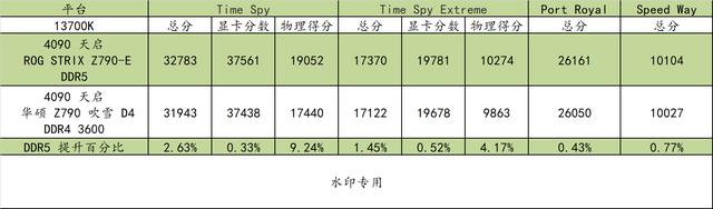 ddr5的主板可以用ddr4内存吗，ddr5的主板（代酷睿搭配）