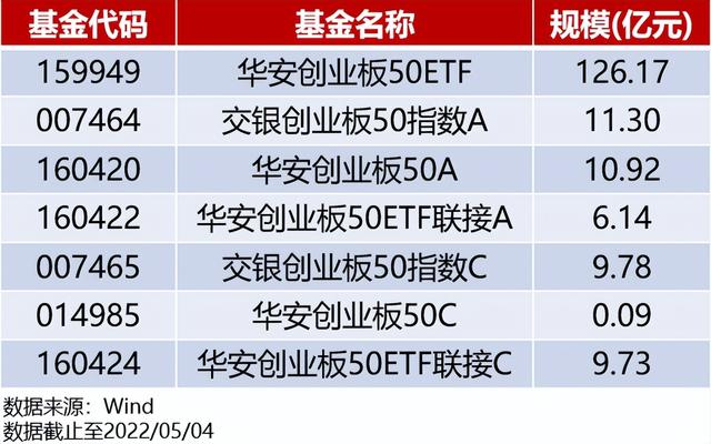 定投指数型基金，定投指数基金是什么意思（3组人气宽基，到底该选哪个）