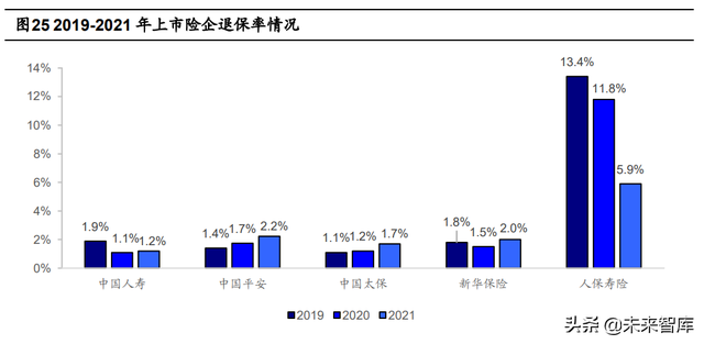 保险nbv是什么，保险NBV是什么意思（保险行业年报回顾与展望）