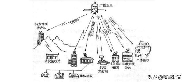高清卫星电视接收机，高清卫星电视接收机安装方法_价格（我国为何禁用“卫星锅”）
