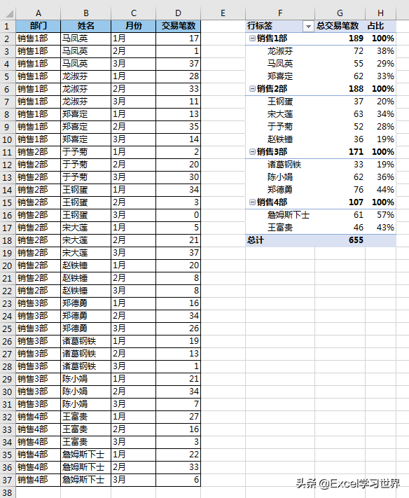 数据透视表怎么做？几步教你学会Excel数据透视表，建议收藏