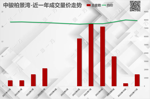 上海慧芝湖花园二期哪个小区最好，一房一万数据分析系列