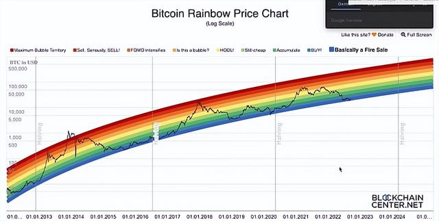 eth一年价格走势图，为什么以太坊合并成功价格却大跌