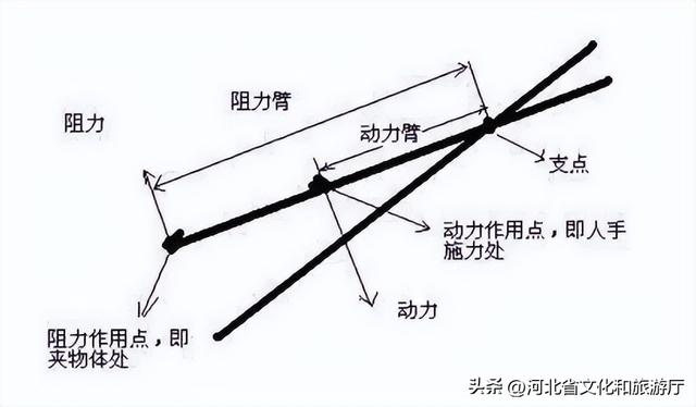 筷子的传说真实故事，但你未必知道它为何叫筷子和有哪些禁忌