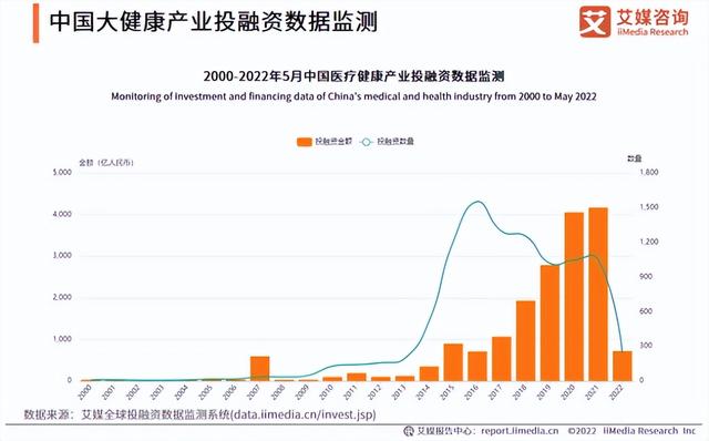 大健康产业有哪些，大健康产业有哪些行业（2023年市场规模或超16亿元）