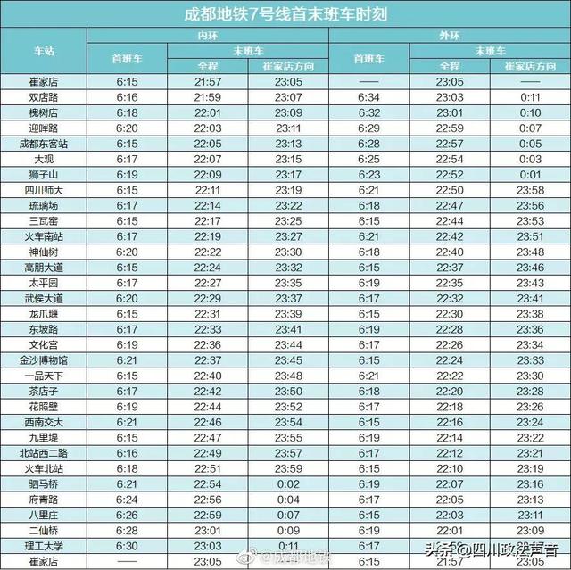 成都地铁几点关门，成都地铁晚上几点就停了