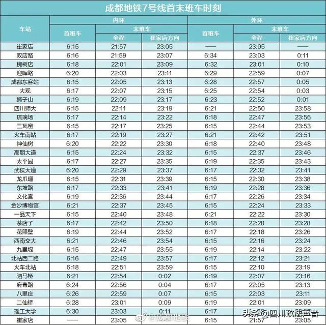 成都地铁几点关门,成都地铁晚上几点就停了 成都地铁几点关门,成都地铁晚上几点就停了