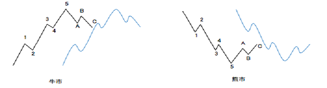 股票满仓和半仓什么意思，什么叫全仓什么叫半仓（股票基础知识大全）
